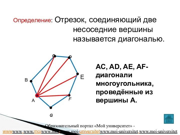 C F G B D E А AC, AD, AE, AF-