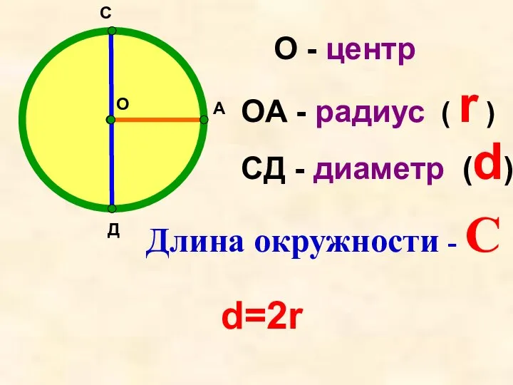 О А С Д О - центр ОА - радиус (