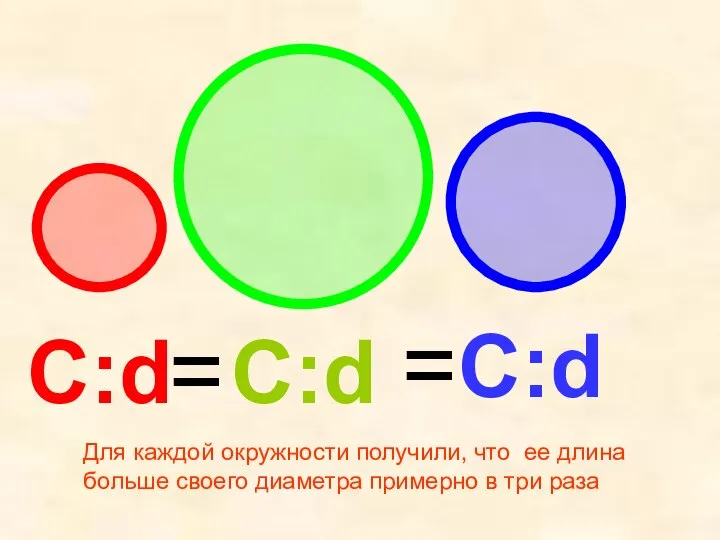 С:d С:d С:d = = Для каждой окружности получили, что ее