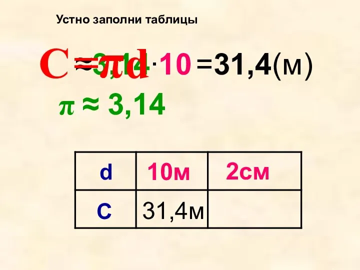 π ≈ 3,14 2см С 10м 31,4м d C ≈3,14 ∙10