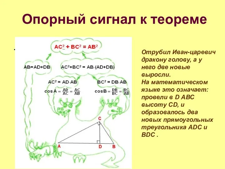 Опорный сигнал к теореме . «Имеется водоем со стороной . Отрубил