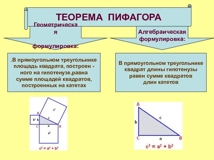 ТЕОРЕМА ПИФАГОРА ТЕОРЕМА ПИФАГОРА Геометрическая формулировка: Алгебраическая формулировка: В прямоугольном треугольнике