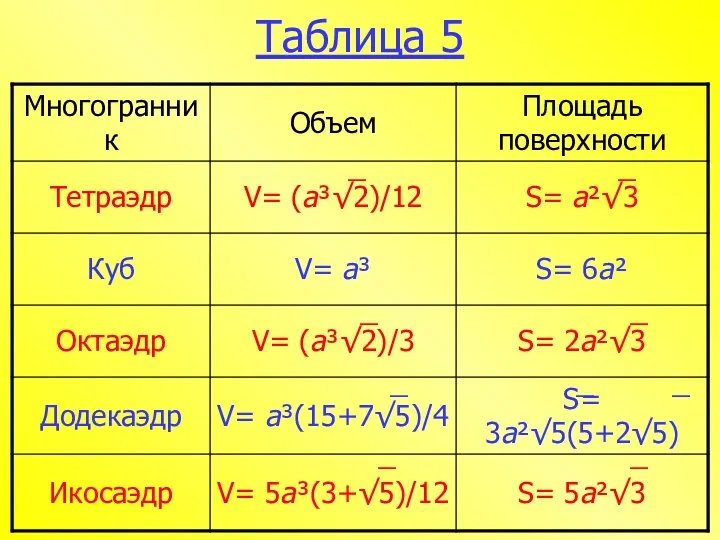 Таблица 5