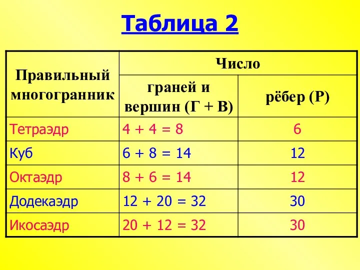 Таблица 2