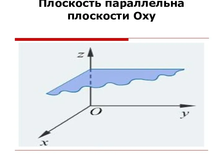 Плоскость параллельна плоскости Оху