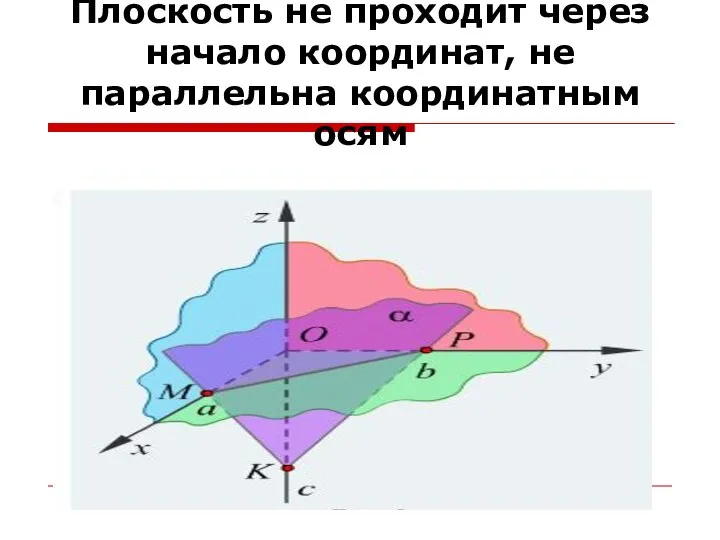 Плоскость не проходит через начало координат, не параллельна координатным осям
