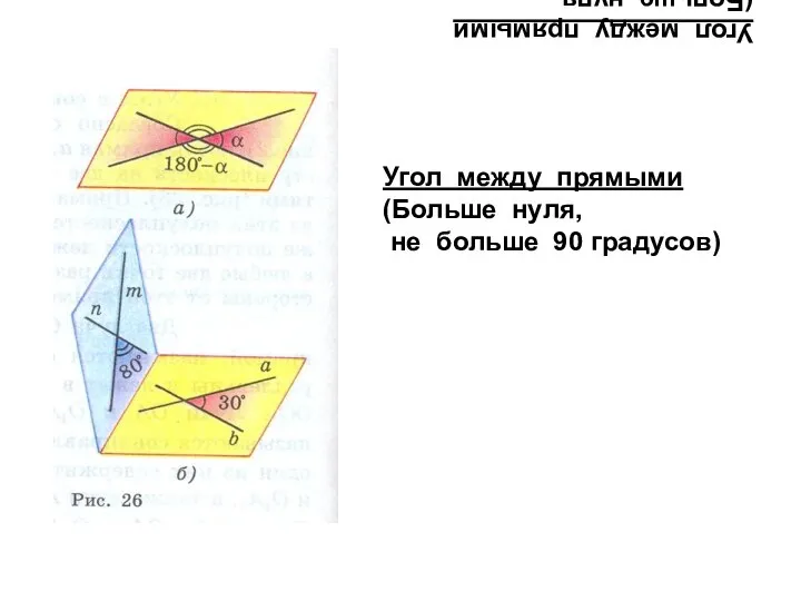 Угол между прямыми (Больше нуля, не больше 90 градусов) Угол между