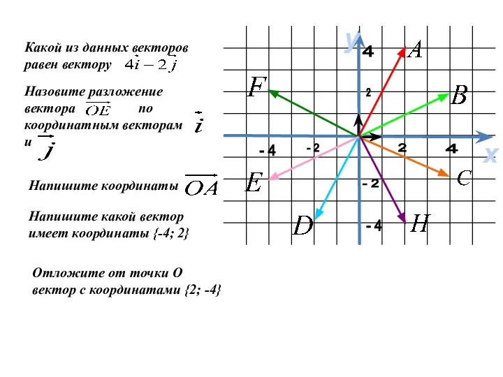 х у 4 - 2 - 2 2 2 - 4