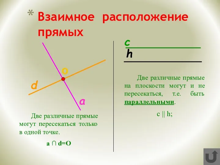 a О d Две различные прямые могут пересекаться только в одной