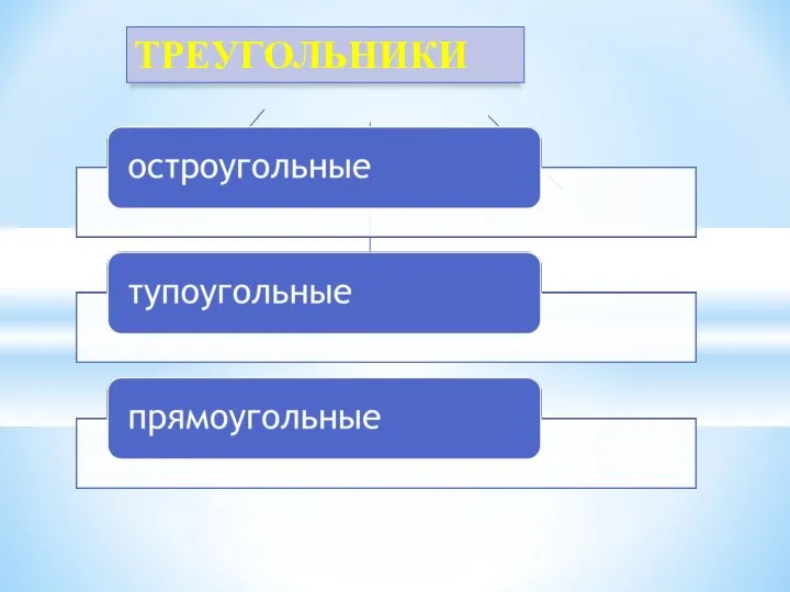 ТРЕУГОЛЬНИКИ ТУПОУГОЛЬНЫЕ