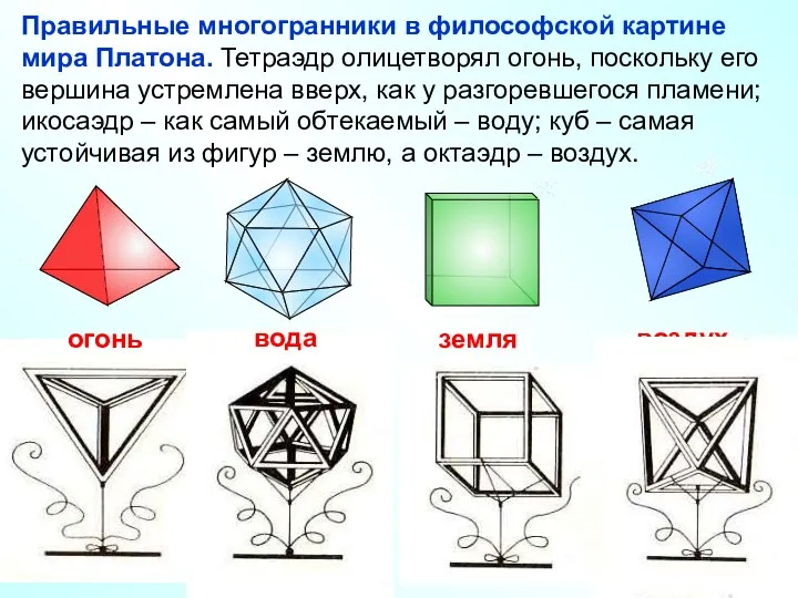 Правильные многогранники в философской картине мира Платона. Тетраэдр олицетворял огонь, поскольку