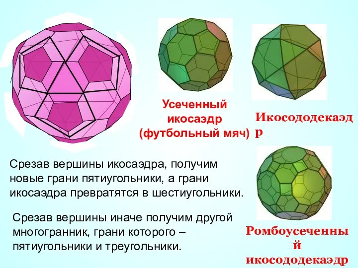 Срезав вершины икосаэдра, получим новые грани пятиугольники, а грани икосаэдра превратятся