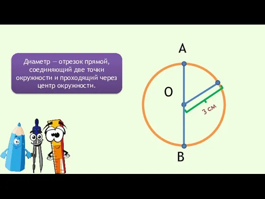 О 3 см В Диаметр — отрезок прямой, соединяющий две точки
