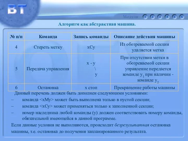 Алгоритм как абстрактная машина. Данный перечень должен быть дополнен следующими условиями: