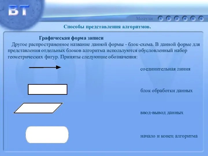 Графическая форма записи Другое распространенное название данной формы - блок-схема. В