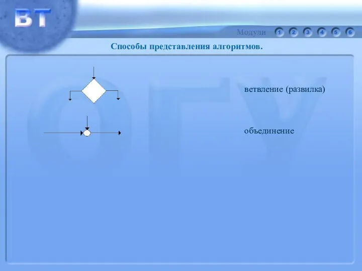 Способы представления алгоритмов.