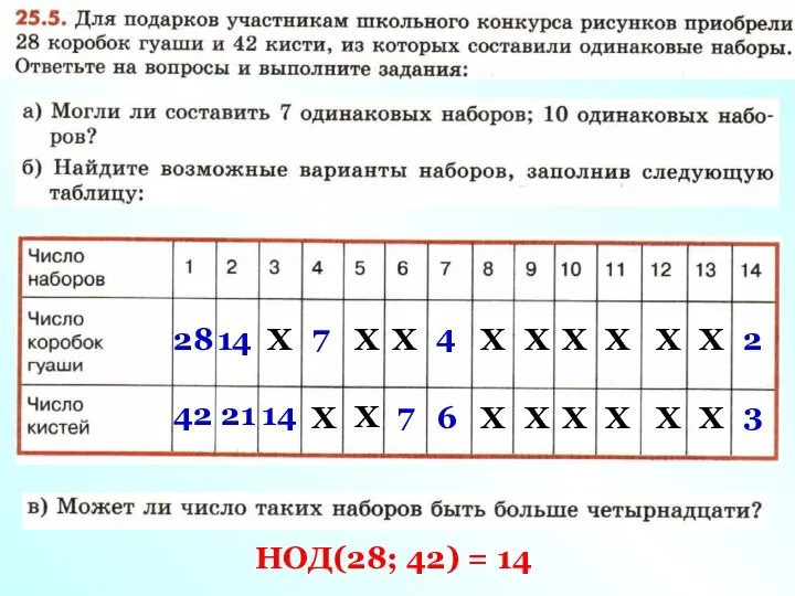 28 42 14 21 Х Х Х Х Х 4 6