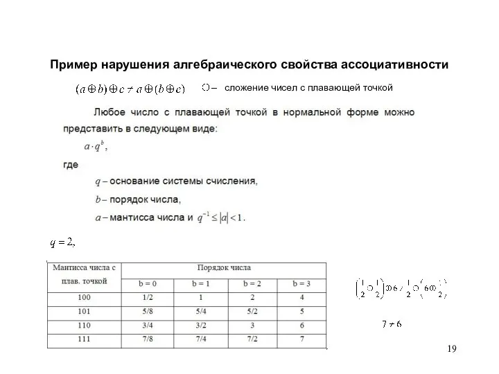 Пример нарушения алгебраического свойства ассоциативности сложение чисел с плавающей точкой