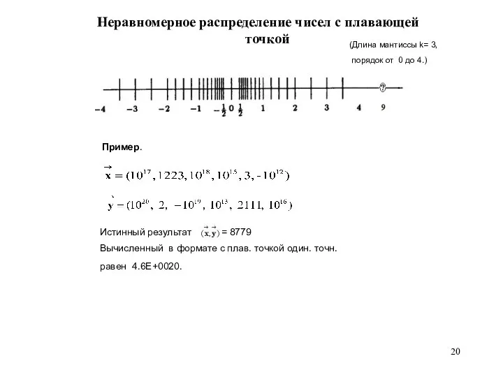 Неравномерное распределение чисел с плавающей точкой (Длина мантиссы k= 3, порядок