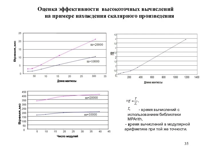 Оценка эффективности высокоточных вычислений на примере нахождения скалярного произведения - время