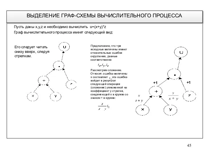 Пусть даны x,y,z и необходимо вычислить u=(x+y)*z Граф вычислительного процесса имеет