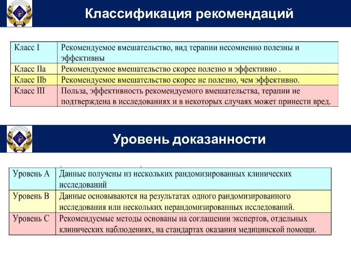 Классификация рекомендаций Уровень доказанности