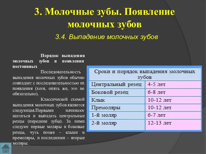 3. Молочные зубы. Появление молочных зубов 3.4. Выпадение молочных зубов Порядок