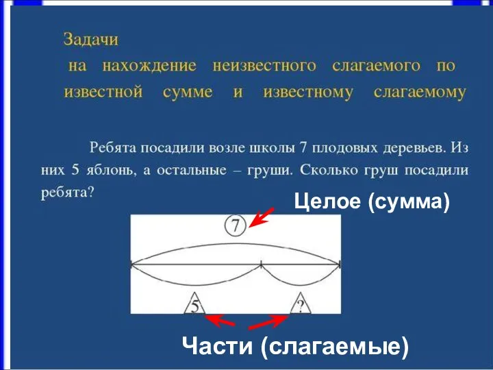 Целое (сумма) Части (слагаемые)