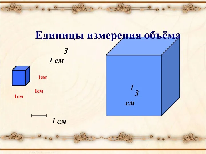 1см 1см 1см 1 см 1 см3 Единицы измерения объёма