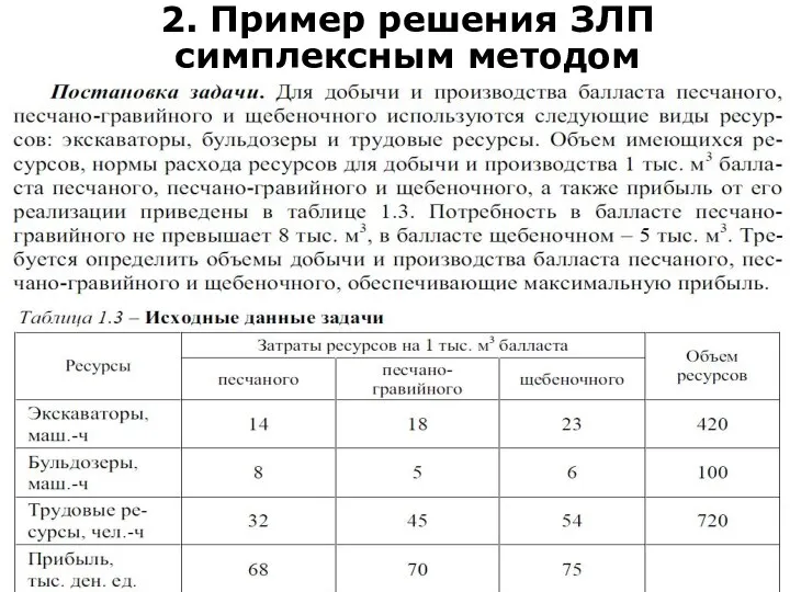 2. Пример решения ЗЛП симплексным методом