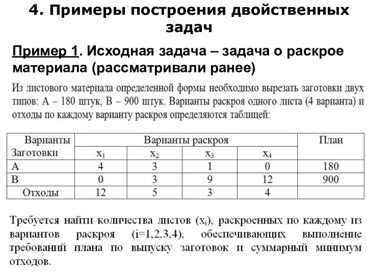 4. Примеры построения двойственных задач Пример 1. Исходная задача – задача о раскрое материала (рассматривали ранее)