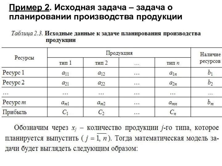 Пример 2. Исходная задача – задача о планировании производства продукции