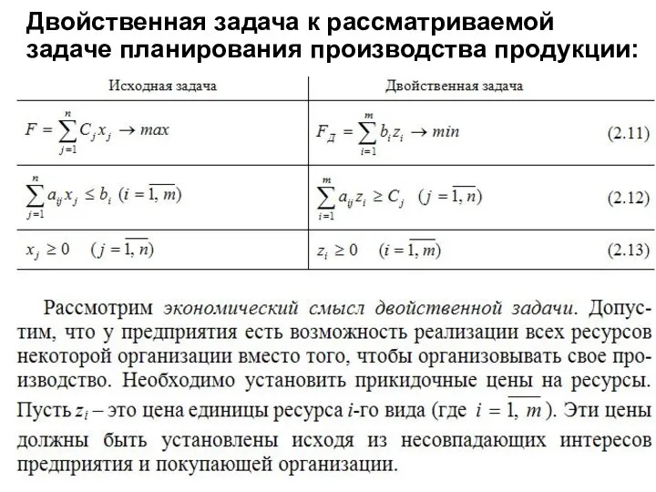 Двойственная задача к рассматриваемой задаче планирования производства продукции: