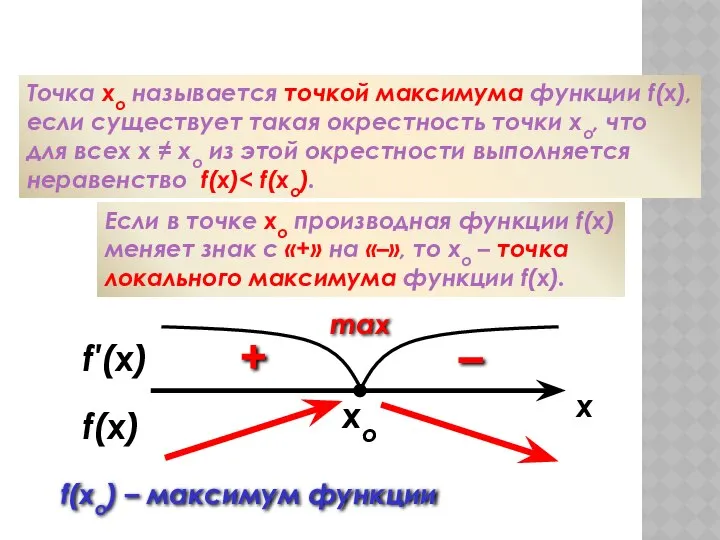 xo Максимум функции Точка хо называется точкой максимума функции f(x), если