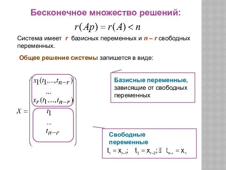 Система имеет r базисных переменных и n – r свободных переменных.