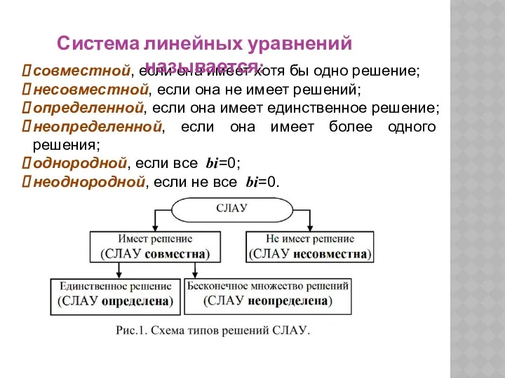 совместной, если она имеет хотя бы одно решение; несовместной, если она