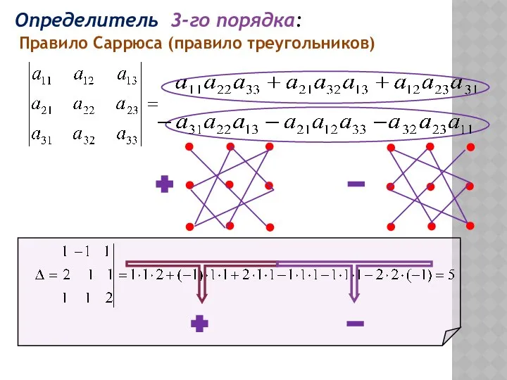 Определитель 3-го порядка: Правило Саррюса (правило треугольников)