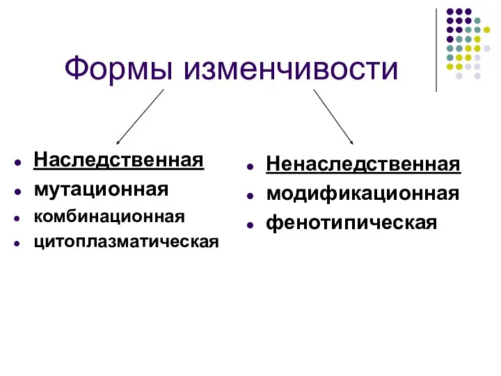 Формы изменчивости Наследственная мутационная комбинационная цитоплазматическая Ненаследственная модификационная фенотипическая