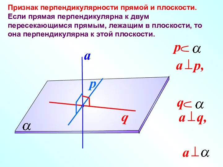 Признак перпендикулярности прямой и плоскости. Если прямая перпендикулярна к двум пересекающимся