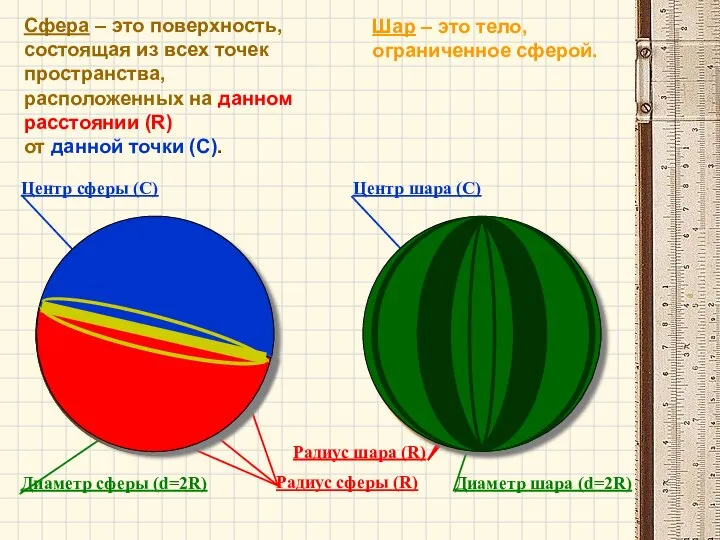 Сфера – это поверхность, состоящая из всех точек пространства, расположенных на