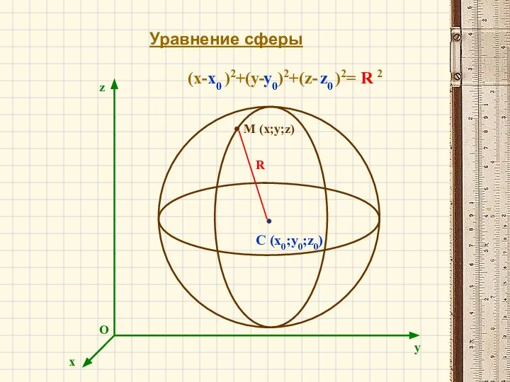 Уравнение сферы R (x- )2+(y- )2+(z- )2= 2