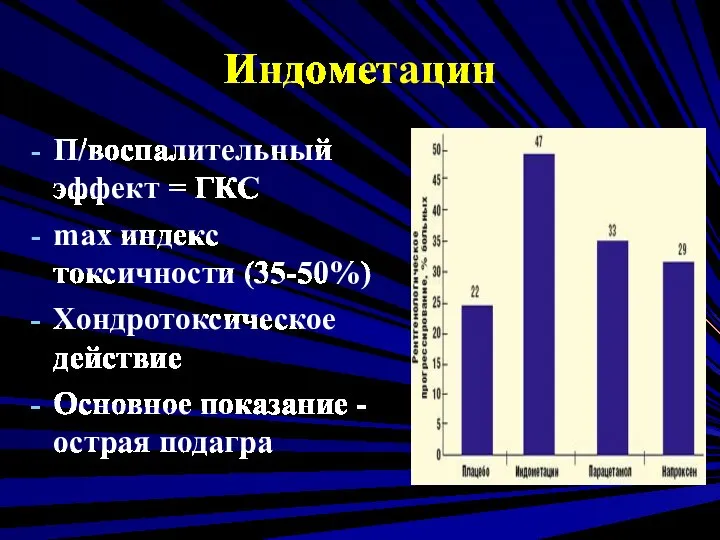 Индометацин П/воспалительный эффект = ГКС max индекс токсичности (35-50%) Хондротоксическое действие Основное показание - острая подагра