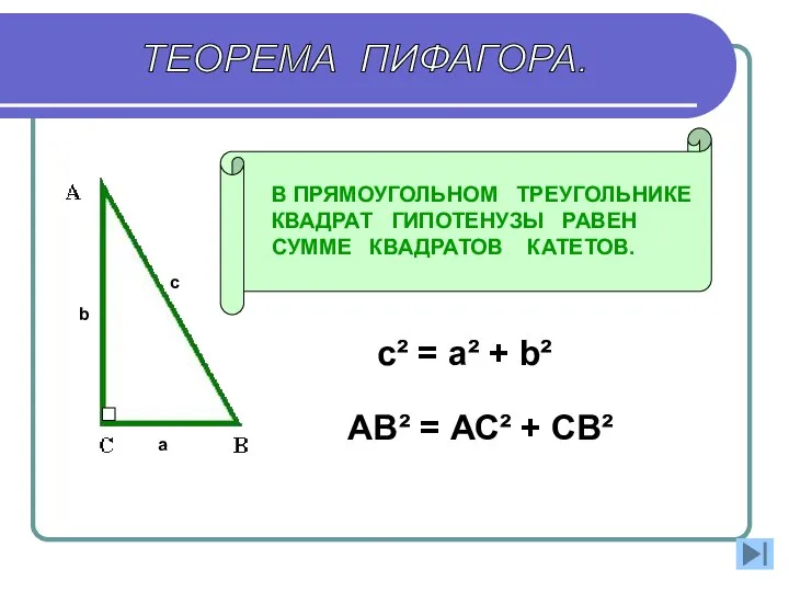 ТЕОРЕМА ПИФАГОРА. с b а АВ² = АС² + СВ² с²