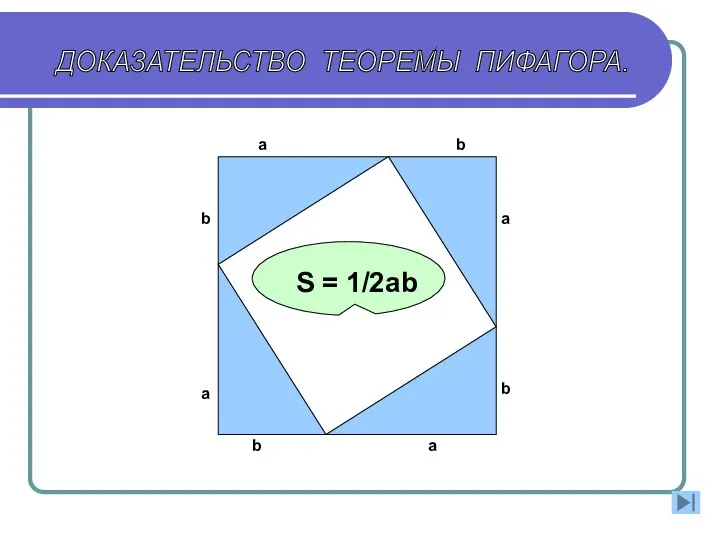 ДОКАЗАТЕЛЬСТВО ТЕОРЕМЫ ПИФАГОРА. S = 1/2ab a a a a b b b b