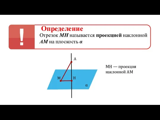 Определение Отрезок МН называется проекцией наклонной АМ на плоскость α α