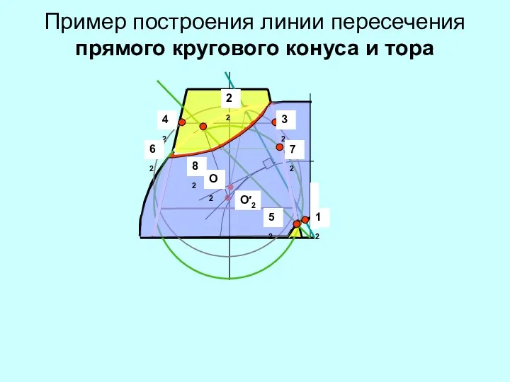 Пример построения линии пересечения прямого кругового конуса и тора O2 O′2