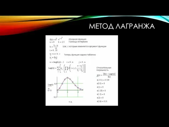 МЕТОД ЛАГРАНЖА