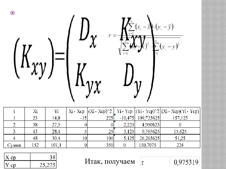 Итак, получаем