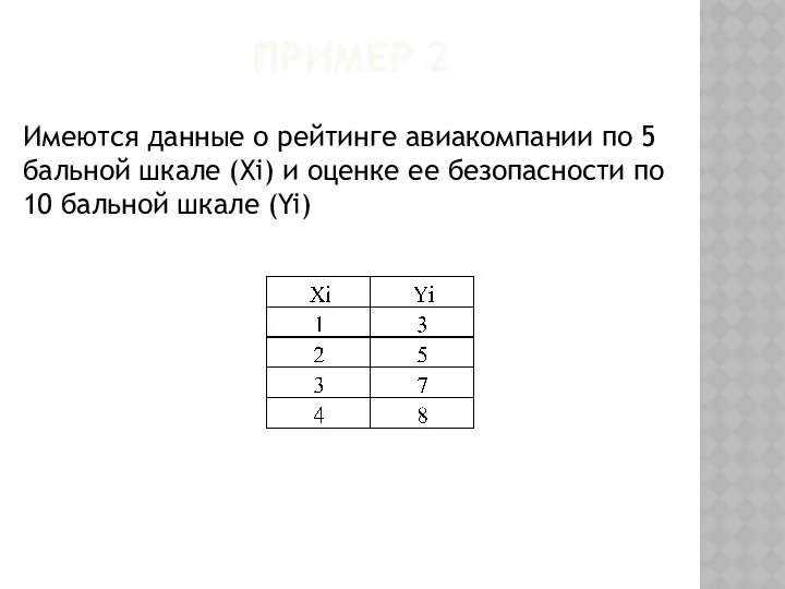 ПРИМЕР 2 Имеются данные о рейтинге авиакомпании по 5 бальной шкале