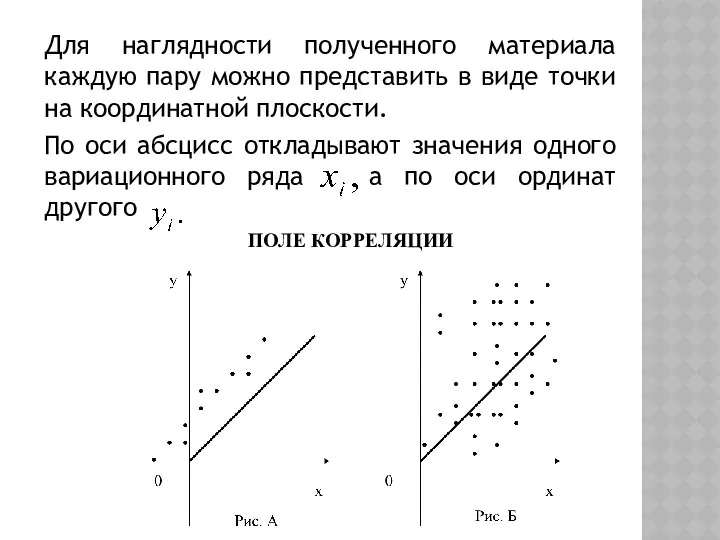 Для наглядности полученного материала каждую пару можно представить в виде точки